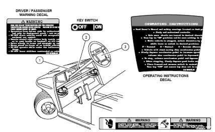 Picture of Decal. operating instructions